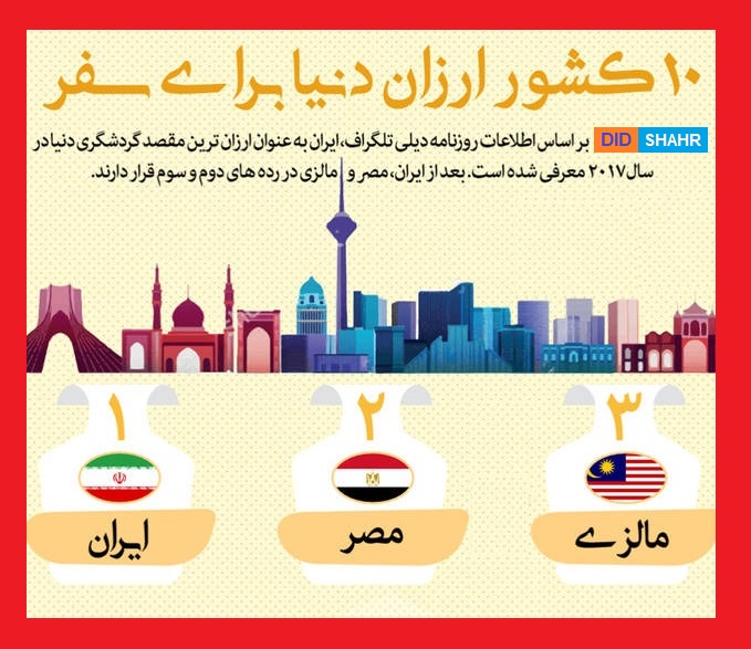 اینفوگرافی سفرهای ارزان 